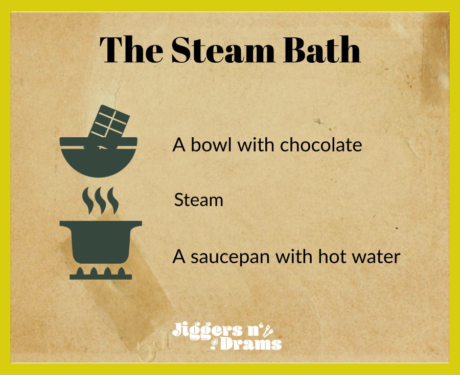 Steam bath infographic